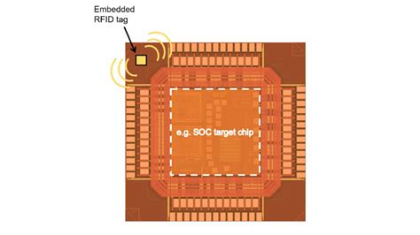 rfid chip 2021|Smaller Chips Open Door to New RFID Applications.